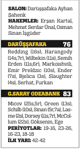 Aslan'ın av partisi